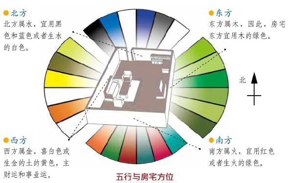 家居色彩对风水的影响和禁忌